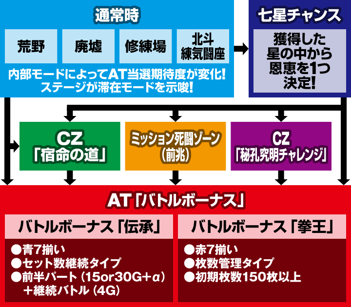 �p�`�X���k�l�̌� �h��