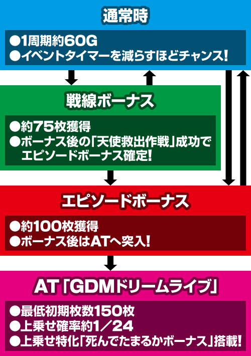 �p�`�X��Angel Beats!