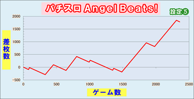 �p�`�X��Angel Beats!