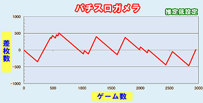 �p�`�X���K����