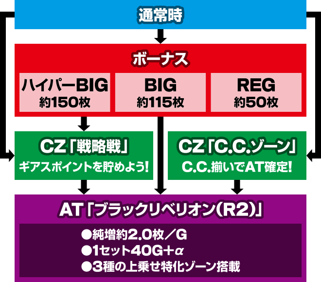 �p�`�X���R�[�h�M�A�X ���t�̃����[�V��3