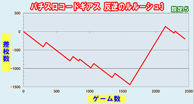 �p�`�X���R�[�h�M�A�X ���t�̃����[�V��3