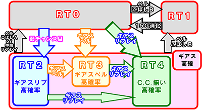 �p�`�X���R�[�h�M�A�X ���t�̃����[�V��3