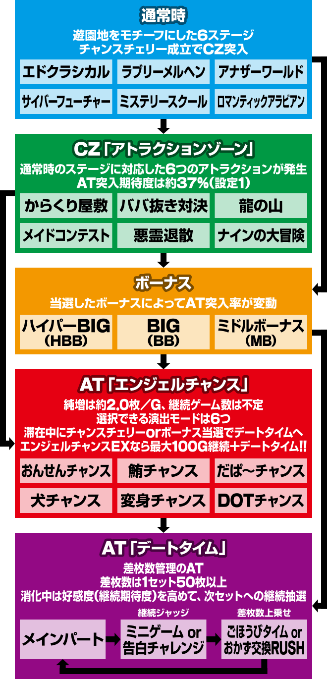 �p�`�X���c�C���G���W�F�� PARTY