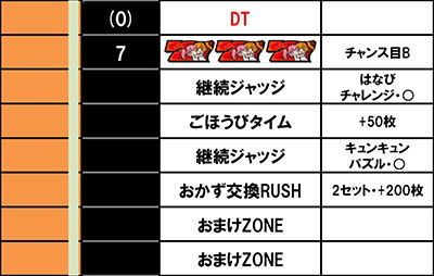 �p�`�X���c�C���G���W�F�� PARTY