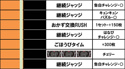 �p�`�X���c�C���G���W�F�� PARTY