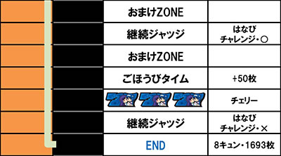 �p�`�X���c�C���G���W�F�� PARTY