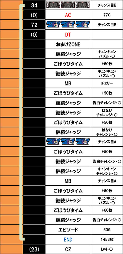 �p�`�X���c�C���G���W�F�� PARTY