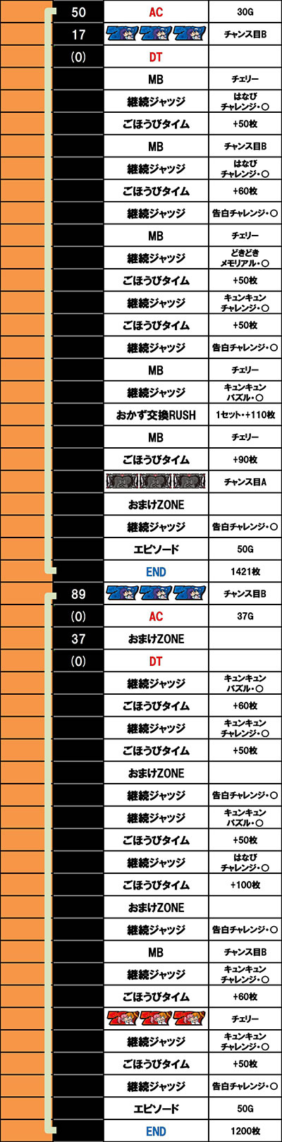 �p�`�X���c�C���G���W�F�� PARTY