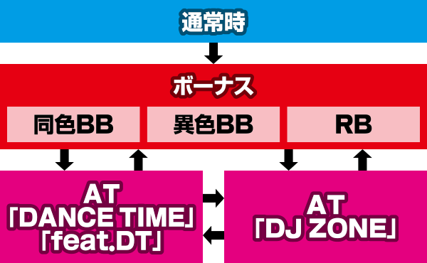 �f�B�X�N�A�b�v2