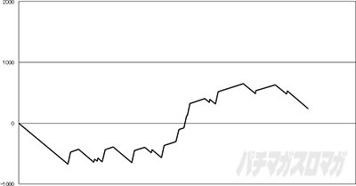 �f�B�X�N�A�b�v2