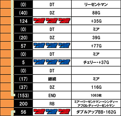 �f�B�X�N�A�b�v2