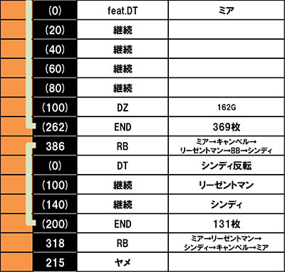 �f�B�X�N�A�b�v2