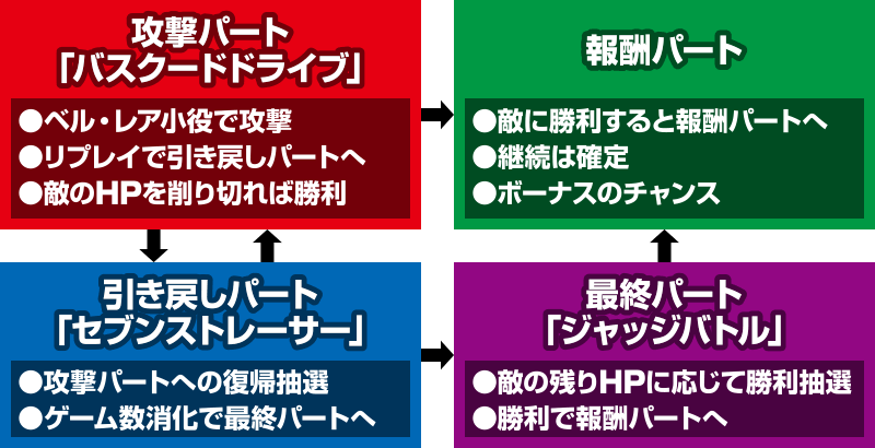 �p�`�X��ANEMONE �������уG�E���J�Z�u�� HI-EVOLUTION