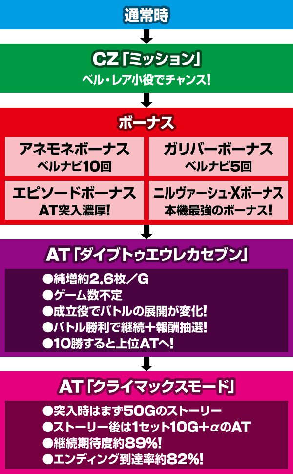 �p�`�X��ANEMONE �������уG�E���J�Z�u�� HI-EVOLUTION