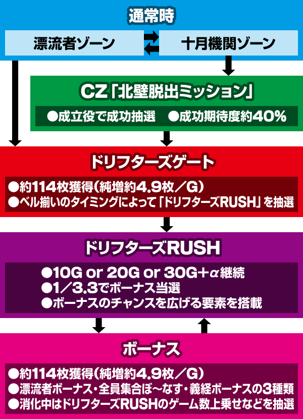 �p�`�X���h���t�^�[�Y