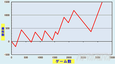 �p�`�X�����V�̌�4