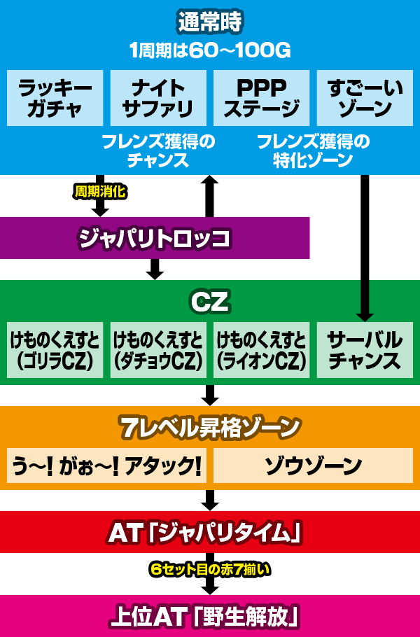 �ς����� �����̃t�����Y