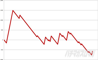 �p�`�X���b�S��̃J�o�l��