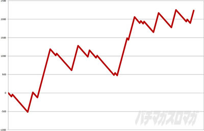 �p�`�X���b�S��̃J�o�l��