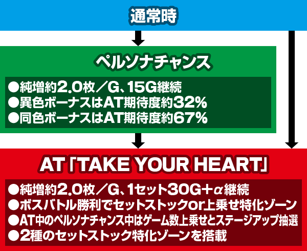 �p�`�X���y���\�i5