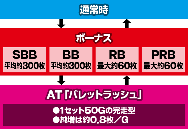 �p�`�X���n�[�h�{�C���h