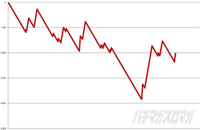 �p�`�X���n�[�h�{�C���h