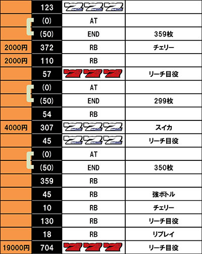 �p�`�X���n�[�h�{�C���h