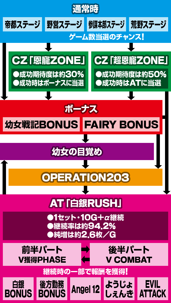 �p�`�X���c����L