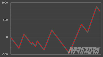 �p�`�X�����̗E�҂̐���オ��