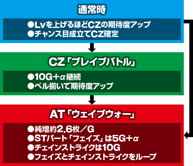 �p�`�X�����̗E�҂̐���オ��