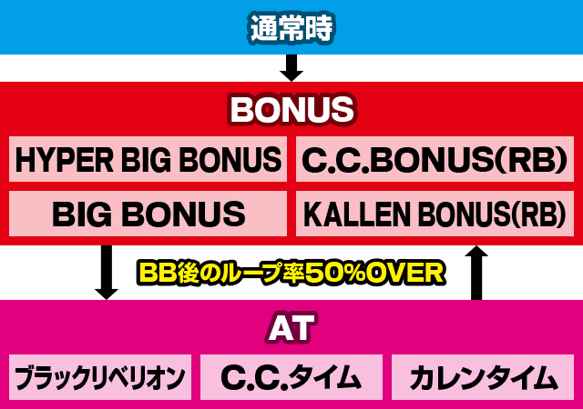 �p�`�X���R�[�h�M�A�X ���t�̃����[�V��3 C.C.&Kallen ver.