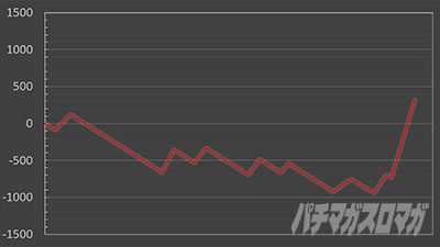 �X�}�X���o�C�I�n�U�[�h���F���f�b�^