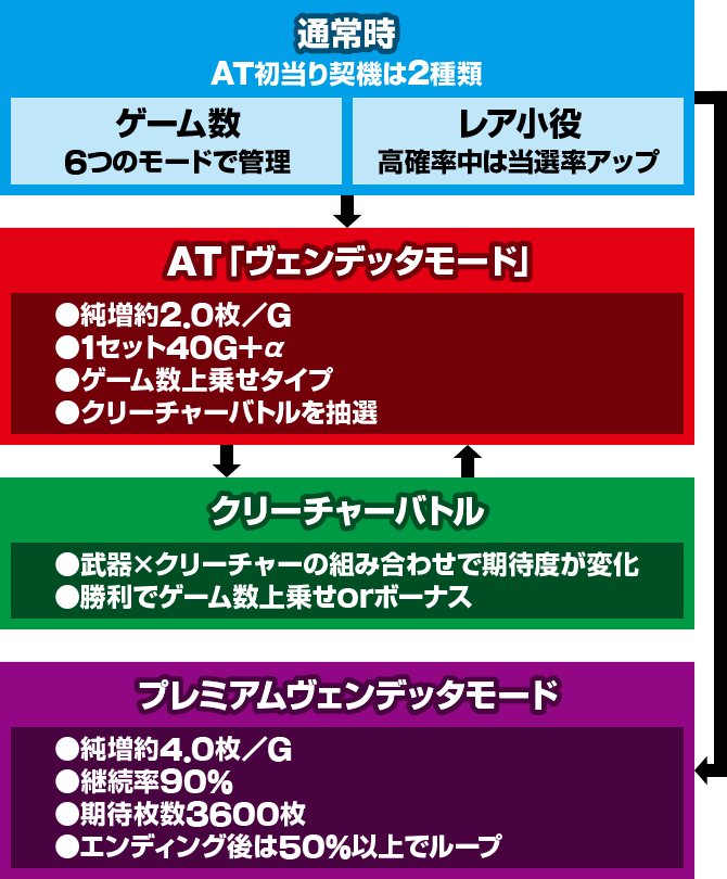 �X�}�X�� �o�C�I�n�U�[�h:���F���f�b�^