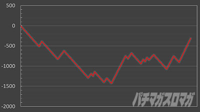 �p�`�X�������� �n�}���m��