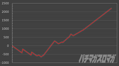 �p�`�X���������уG�E���J�Z�u�� HI-EVOLUTION ZERO TYPE-ART