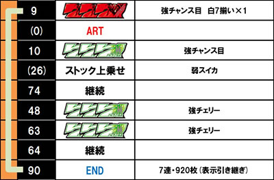 �p�`�X���������уG�E���J�Z�u�� HI-EVOLUTION ZERO TYPE-ART