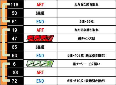 �p�`�X���������уG�E���J�Z�u�� HI-EVOLUTION ZERO TYPE-ART