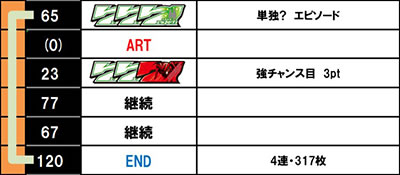 �p�`�X���������уG�E���J�Z�u�� HI-EVOLUTION ZERO TYPE-ART