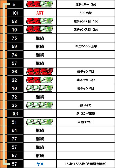 �p�`�X���������уG�E���J�Z�u�� HI-EVOLUTION ZERO TYPE-ART