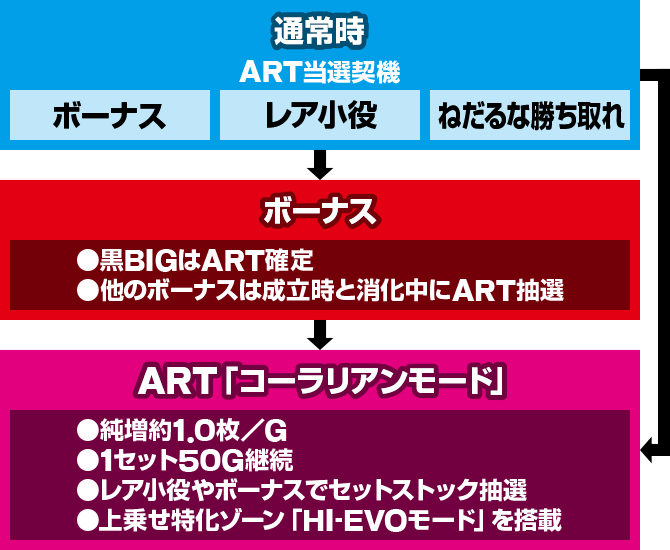 �p�`�X���������уG�E���J�Z�u�� HI-EVOLUTION ZERO TYPE-ART