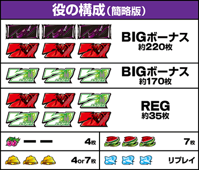 �p�`�X���������уG�E���J�Z�u�� HI-EVOLUTION ZERO TYPE-ART �����o������ ���̍\��