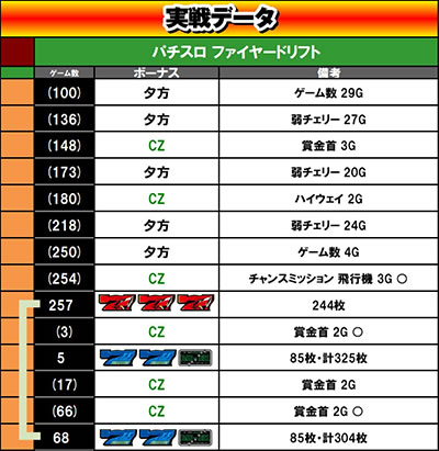 �p�`�X�� �t�@�C���[�h���t�g