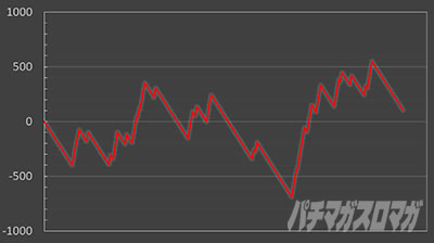 �p�`�X�� �t�@�C���[�h���t�g