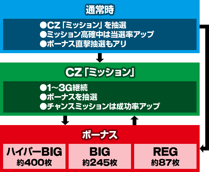 �p�`�X�� �t�@�C���[�h���t�g