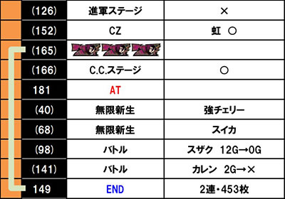 �X�}�X�� �R�[�h�M�A�X ���t�̃����[�V�� �����̃����[�V��