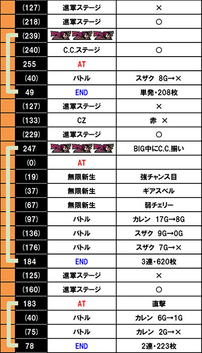 �X�}�X�� �R�[�h�M�A�X ���t�̃����[�V�� �����̃����[�V��