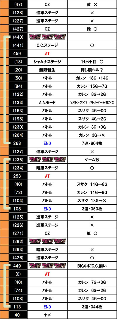 �X�}�X�� �R�[�h�M�A�X ���t�̃����[�V�� �����̃����[�V��