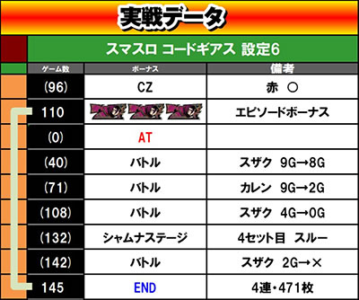 �X�}�X�� �R�[�h�M�A�X ���t�̃����[�V�� �����̃����[�V��