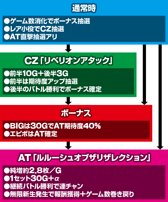 �X�}�X�� �R�[�h�M�A�X ���t�̃����[�V�� �����̃����[�V��